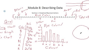 Math 1030 -- Module 8: Describing Data (Part 1 of 2)