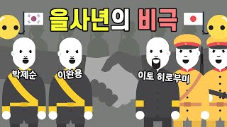 120년 전 모든 걸 끝내버린 불평등 조약