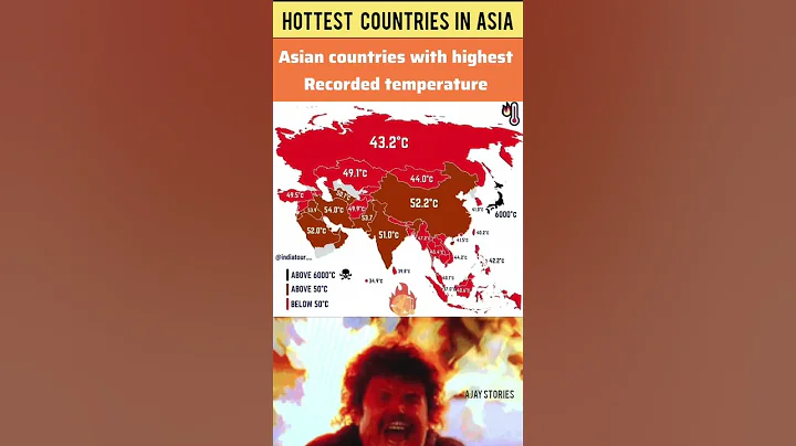 The Hottest Places in Asia #yt #history #facts #india #news #shorts#korea#russia