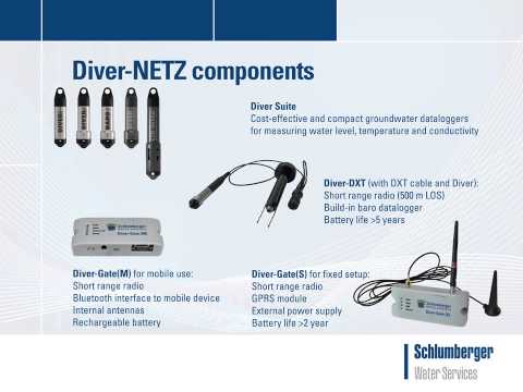 Introduction to Diver-NETZ
