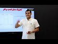 دوره طراحی مدل کسب‌وکار، قسمت دوم - معرفی بوم مدل کسب‌وکار و اجزای ۹گانه آن