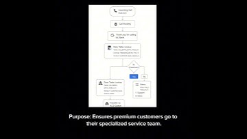 Decision Making based on Data Table & Custom Variables with Genesys #genesyscloudcx #learnwithmohan