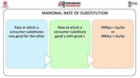 Economics P-03 M-04. Indifference curve theory