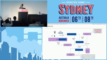 Tacker - Project Update