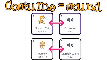 Match sounds to a costume in Scratch
