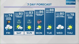 Live Doppler 13 Weather Forecast