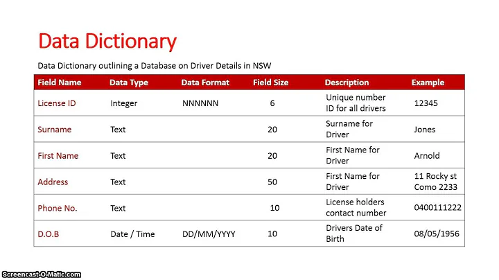 Data Dictionary (Database)