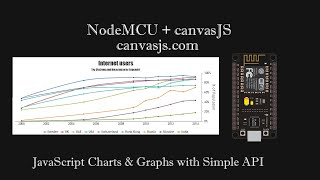 Graph with nodemcu - canvasJS