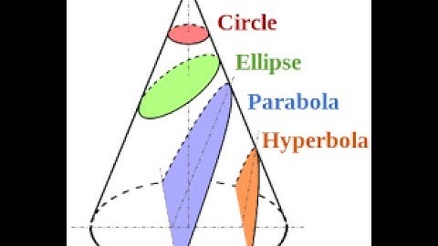 FSc II Conic Section Important points Part 1