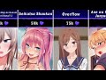 Most Liked Hen- Thai Anime of all time