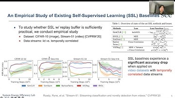 Evolve: Enhancing Unsupervised Continual Learning With Multiple Experts