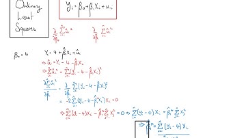 Estimating OLS with constraints imposed