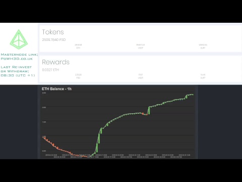 Proof Of Weak Hands Chart