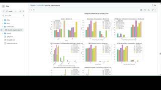 Obesity Visualization Project