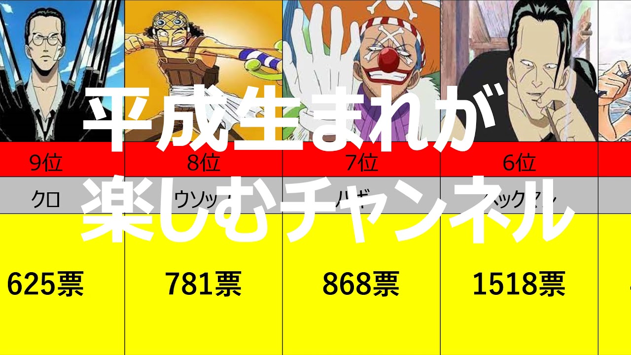 ワンピース 第一回人気投票結果 Youtube