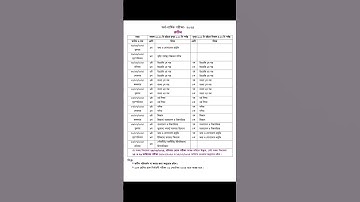অর্ধ বার্ষিক পরীক্ষা ২০২৫ এর রুটিন | Half Yearly Examination 2025 Routine