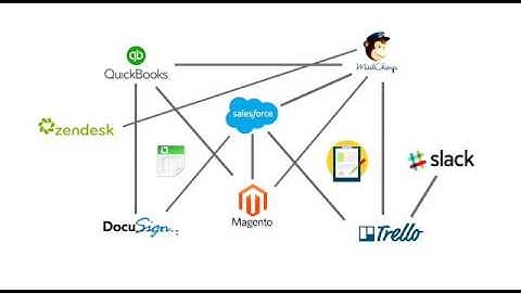 ERP Odoo software libre