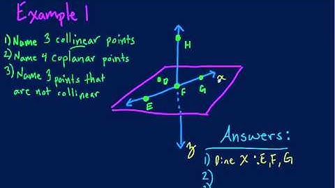 Points Lines Planes Example 1 (Tutor Zone)
