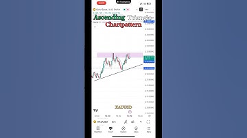 Gold Trading Strategy 💰 | Ascending Triangle Pattern Explained