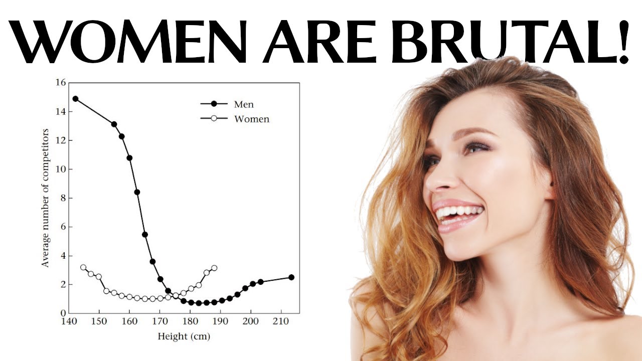 Le graphique le plus dprimant de tous les temps