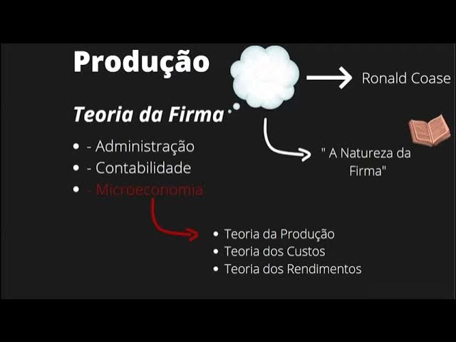 Teoria dos jogos (prática)