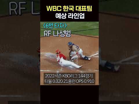   2023 WBC 대한민국 국가대표팀 예상 라인업 Shorts ㅣ스포츠클래식