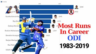 Top 10 Sri Lankan Cricketers by Total Runs in ODI 1983 - 2019