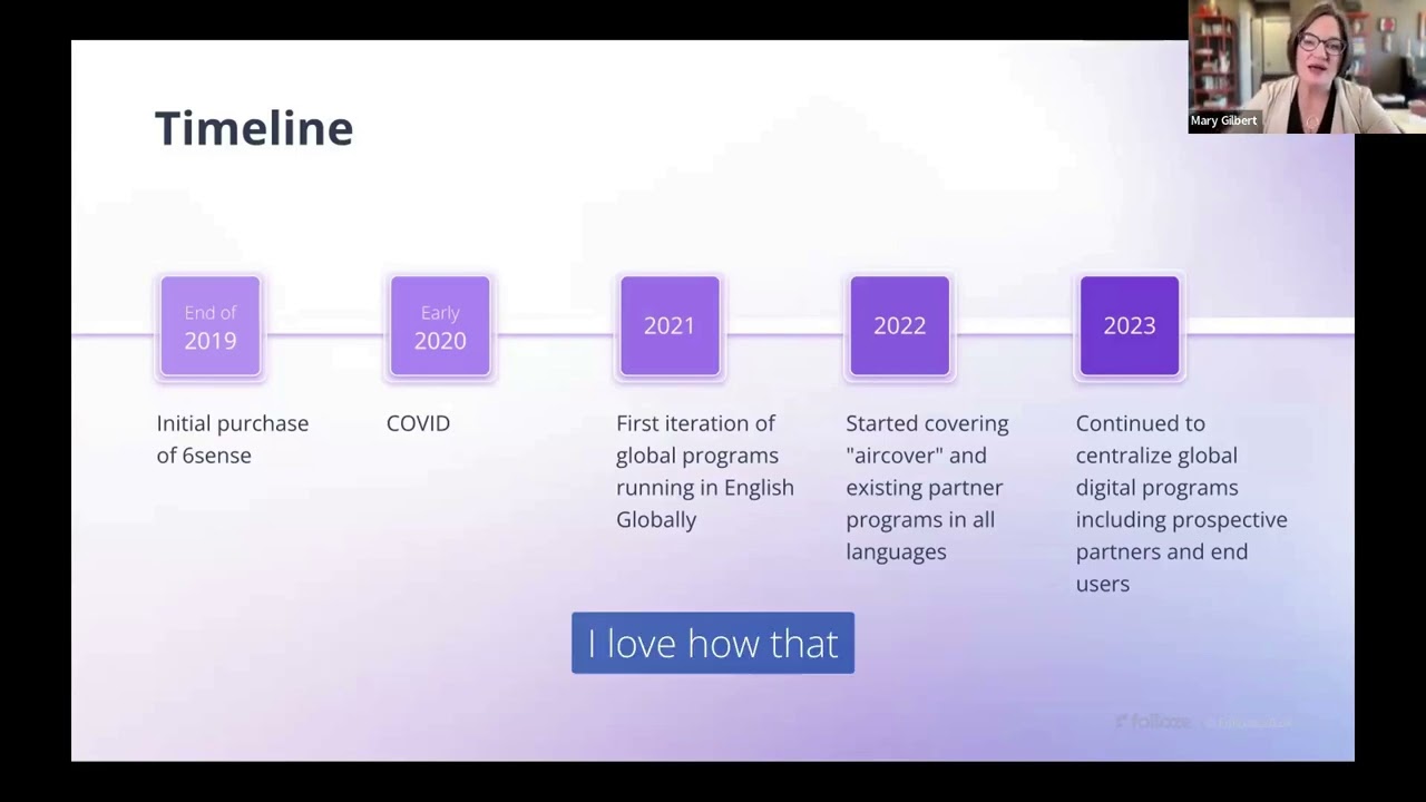 WatchGuard's Winning Playbook: Epic Marketing in Any Language with Folloze + 6sense