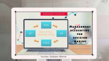 PDCA Cycle - Deming Cycle
