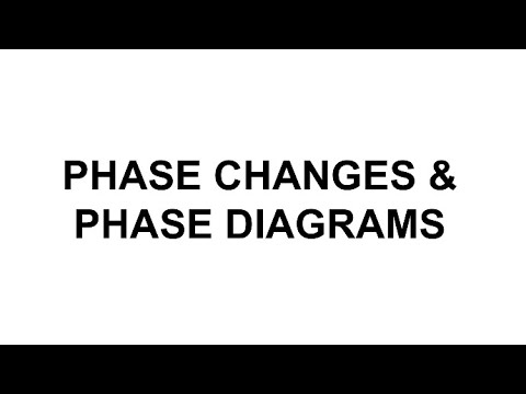 Phase Changes & Phase Diagrams - YouTube