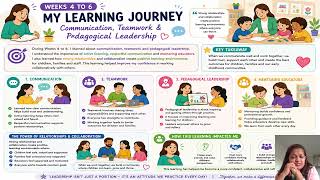 508 Assessment 3 Leadership Critical Video clip Sheron
