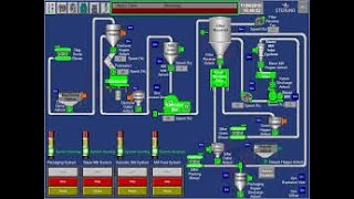 MIXING OPERATION ON RSLOGIX 500 ENVIRONMENT USING MICROLOGIX 1100 PLC