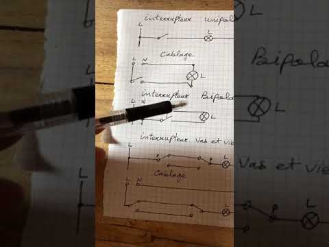 Vidéo: Quelle est la différence entre un interrupteur unipolaire et un interrupteur bipolaire ?
