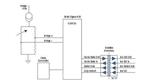 SPI Isolation