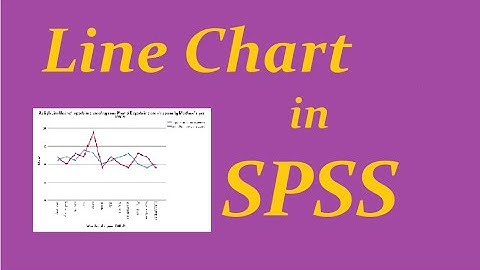 SPSS: Line Chart or Historigram using Chart Builder || Part 5 || Urdu | SPSS 25 || Dr. Sharqa Hashmi