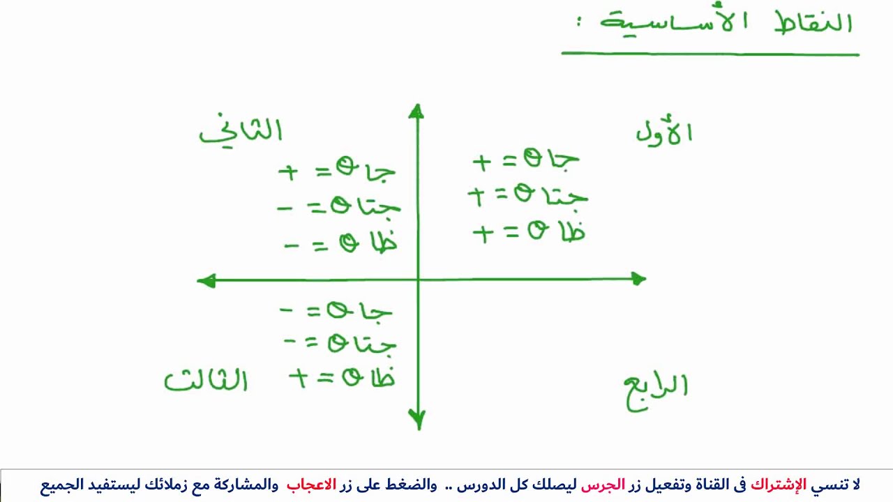 إشارات الدوال المثلثية في الأرباع