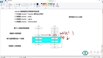 Reactor网络模型在开源框架中的应用