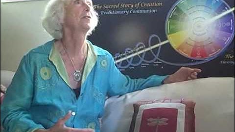 The Wheel of Co-Creation