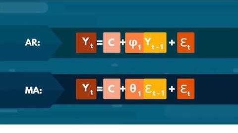 Time Series Analysis using Python | The Moving Average MA Model