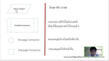 com pro Flow chart เบื้องต้นสำหรับ นักศึกษา ML ปี1