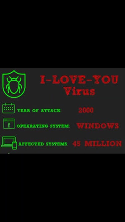 World's most dangerous computer virus I LOVE YOU #facts - YouTube