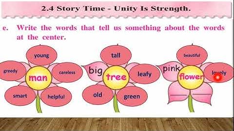 2.4 Story Time Unity Is Strength Question-Answers |  Unity Is Strength Explanation In English |
