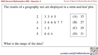2002 General Maths HSC Q1 Find range of dataset shown on stem-and-leaf plot