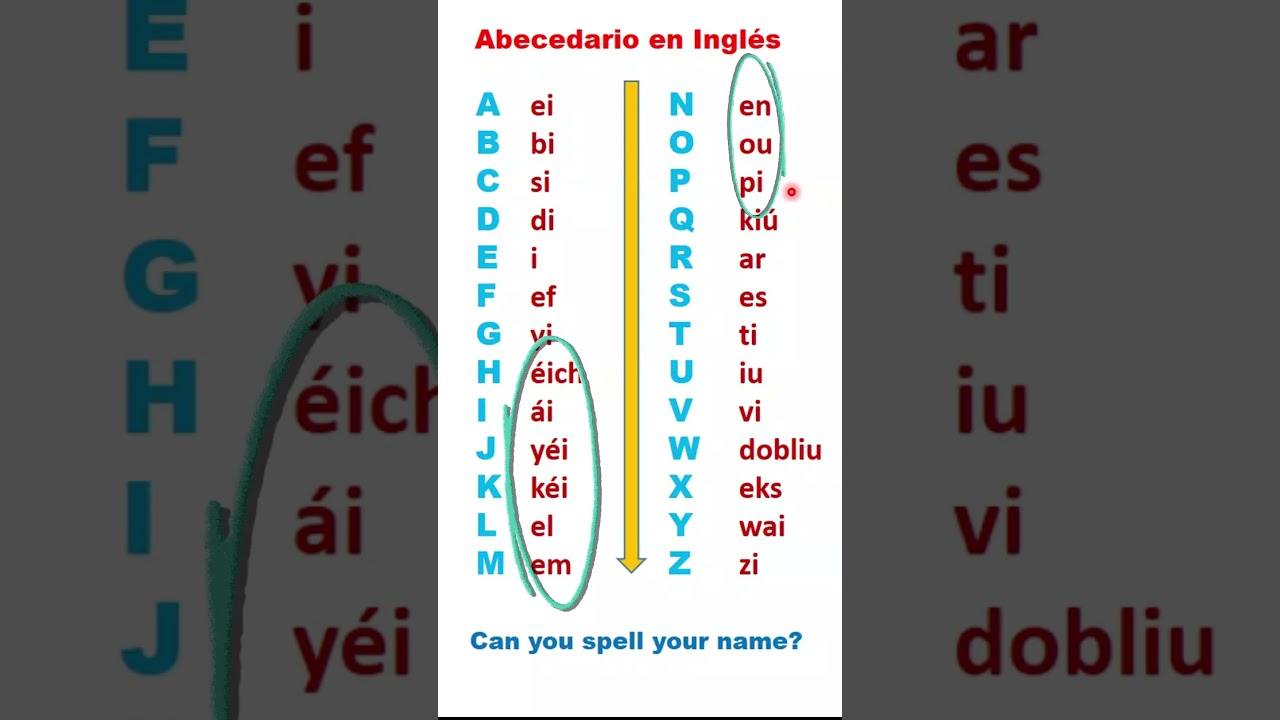 Curso de Inglés Básico desde CERO para principiantes / El ABECEDARIO en Inglés #cursodeinglés