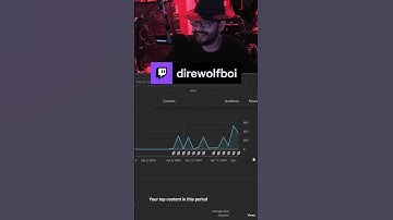 YouTube Stats Are Growing! #twitchclip #contentmarketing
