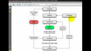 5-Activity Components Files XML Tools and Attributes or Properties - Activity LifeCycle
