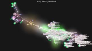 NowWeComply code development Google Gource Visualisation