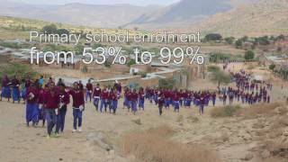 The Fullife Foundation Achievments