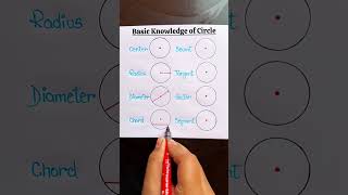 Knowledge of circle #easyenglisheveryday #grammar #englishforbegginers #learning