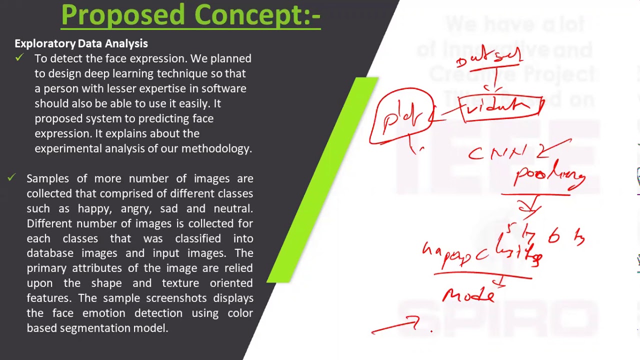 ITPYIP01 - Detection of human facial expression using deep learning ...